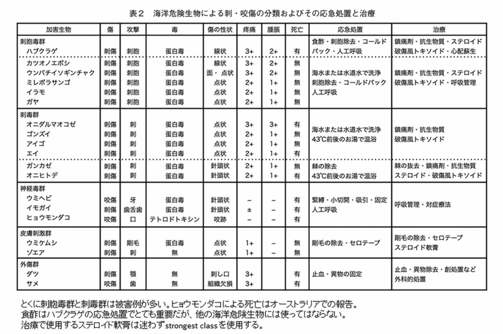 子どもと安心・安全に旅をしよう⑥ - 見附市小児科 みつけこどもクリニック | 小児科一般診療・予防接種・乳児健診 見附市